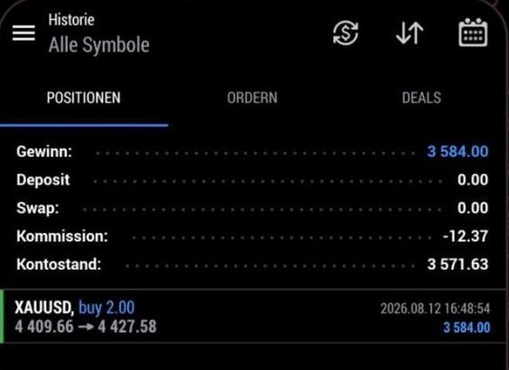 Trading-Ergebnis aus der WiFi Money Community 1