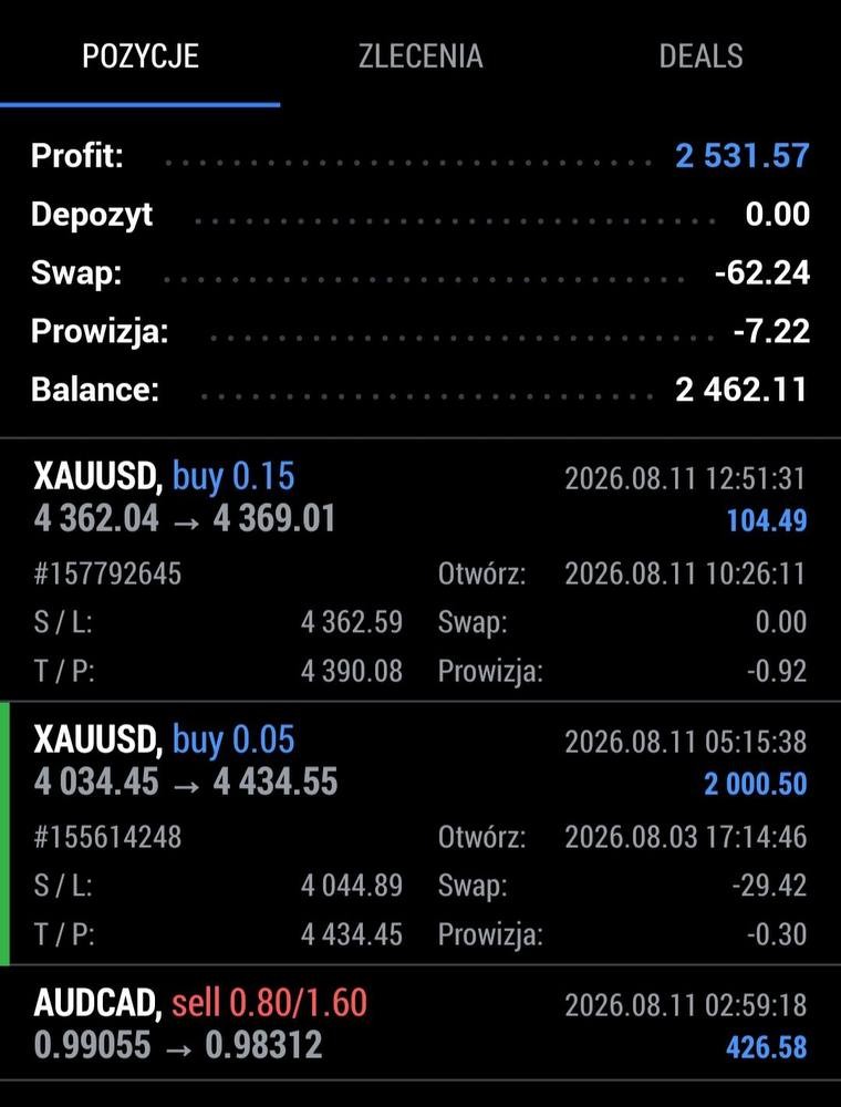 Trading-Ergebnis aus der WiFi Money Community 5