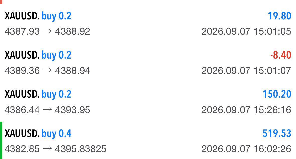 Trading-Ergebnis aus der WiFi Money Community 3