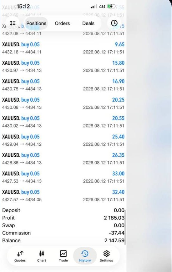 Trading-Ergebnis aus der WiFi Money Community 7