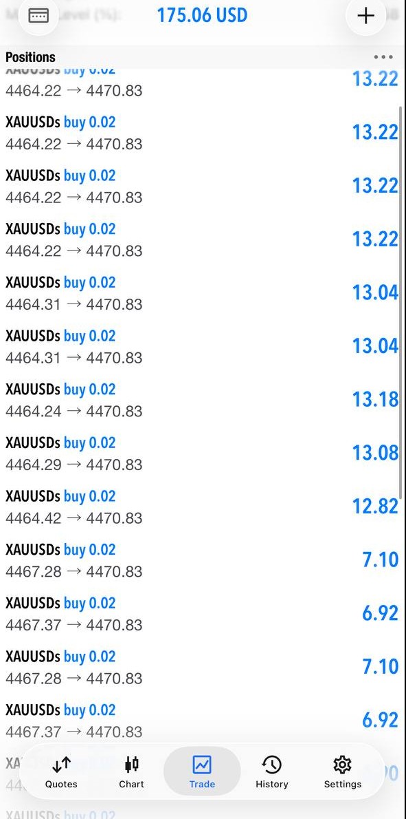 Trading-Ergebnis aus der WiFi Money Community 10