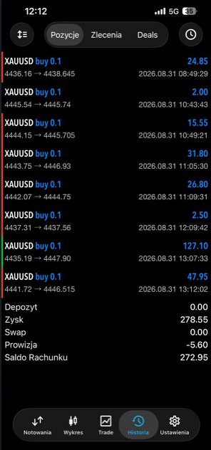 Trading-Ergebnis aus der WiFi Money Community 4