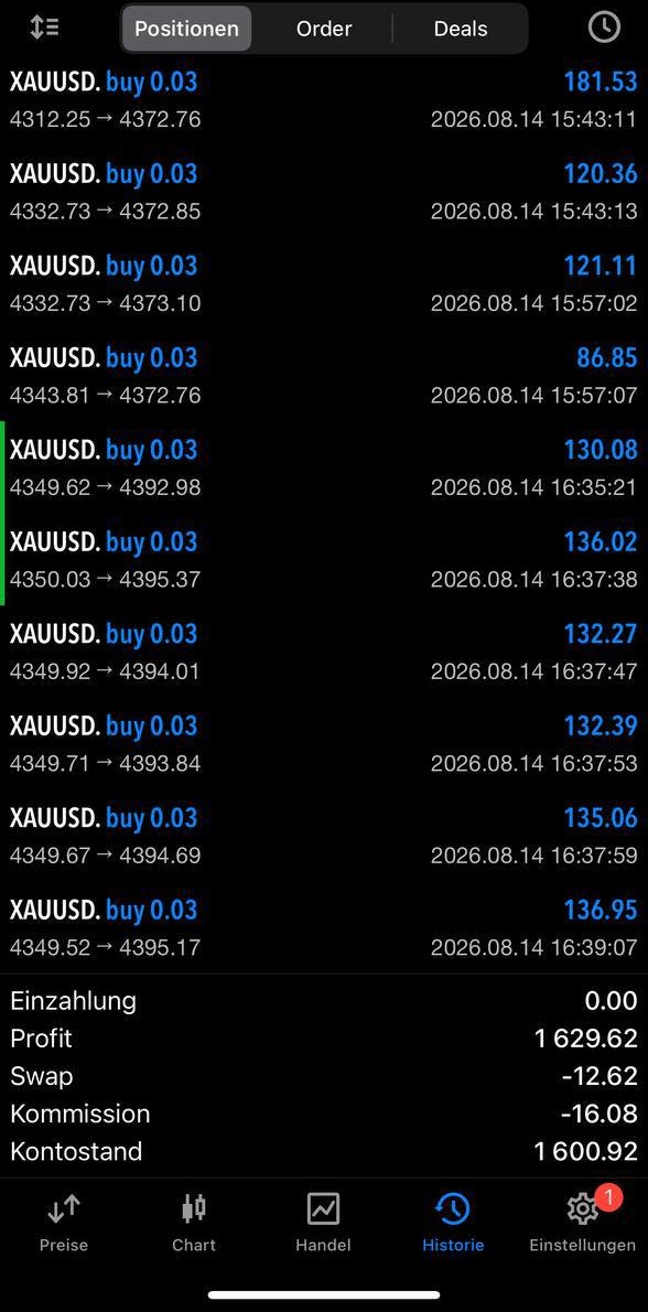 Trading-Ergebnis aus der WiFi Money Community 2