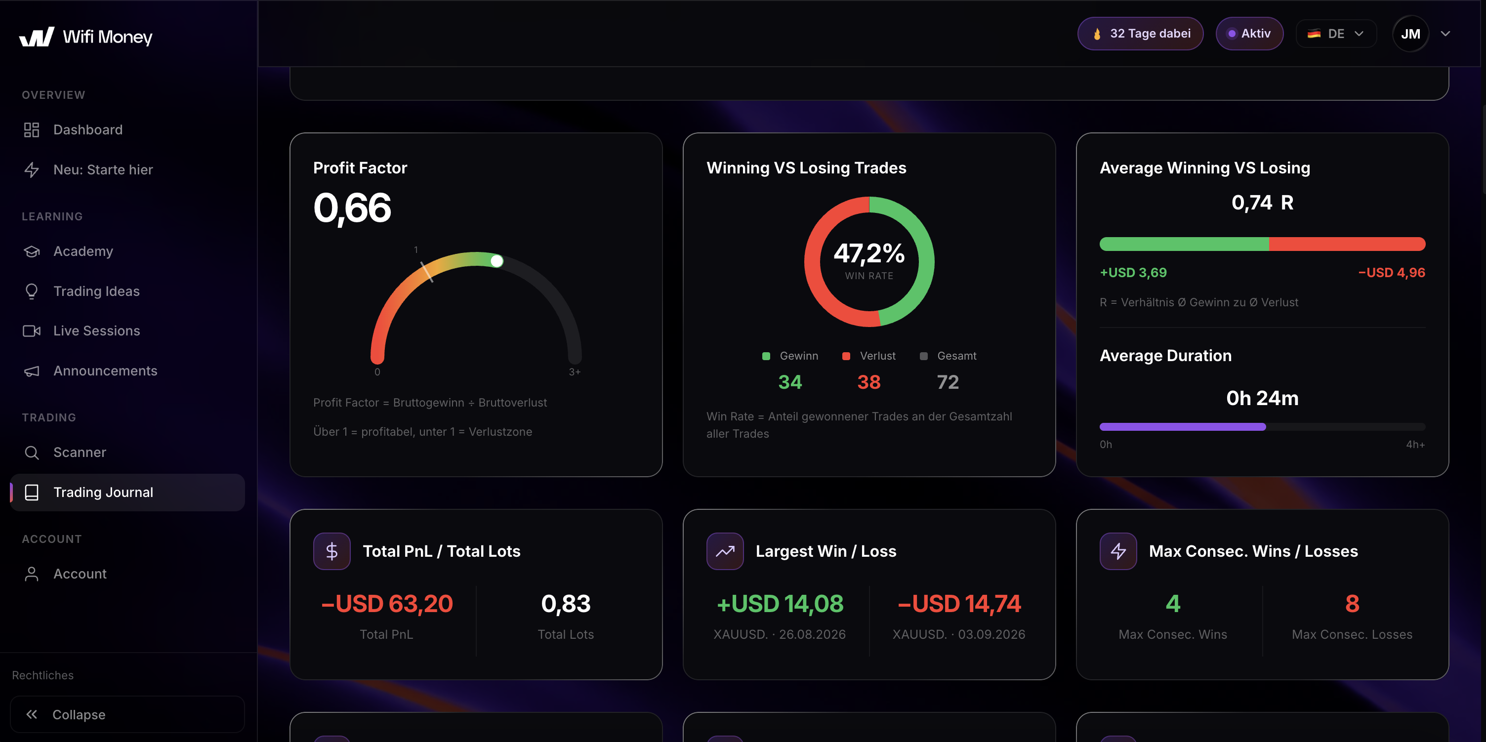 Originalansicht: Trading Journal